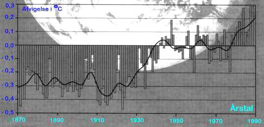 Gennemsnitstemperatur