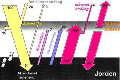 Energibalance.jpg (22696 bytes)