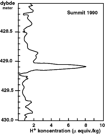 Historiske pejlemærker