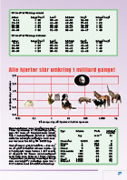 Side 27: Bestemmelse af kondital (6)