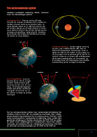 Side 3: Tre astronomiske cykler