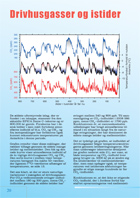 Side 20: Drivhusgasser og istider