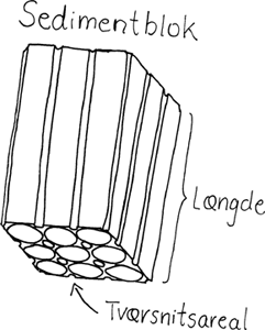 Poremodel fore sediment